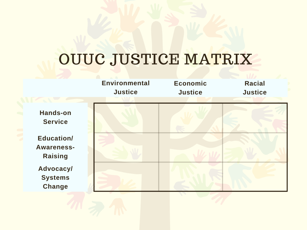 ouuc-justice-matrix