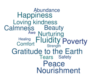 a word cloud of all the emotions people mentioned during water communion