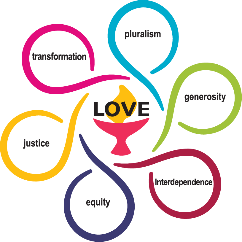 A chalice with the word Love over the flame, with six outstretched swirls that create a circular space within them. Together, they form a six-petal flower of different colors. Each contains one of the six UU shared values, printed in a modern font. Clockwise they are: Interdependence (orange), Equity (red), Transformation (purple), Pluralism (blue), Generosity (green), and Justice (yellow). Graphic by Tanya Webster (chalicedays.org)